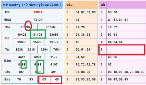 Soi cầu vip kết quả chuẩn xác soi cầu lô hôm nay vip